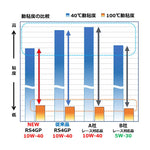 ysgear | ヤマルーブ RS4GP 1L 10W-40 | 907933216200
