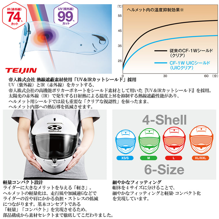 バイクヘルメット OGK KABUTO(オージーケーカブト)AEROBLADE-6 ELFI 街乗り ツーリング 通勤通学 かっこいい おしゃれ かわいい