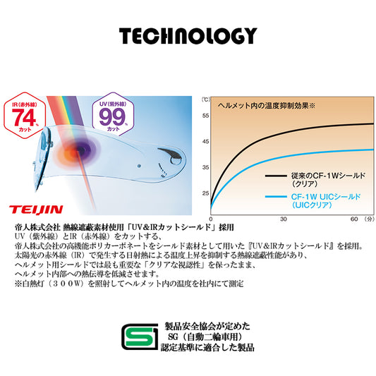 オージーケーカブト【OGK KABUTO】RYUKI 2076103