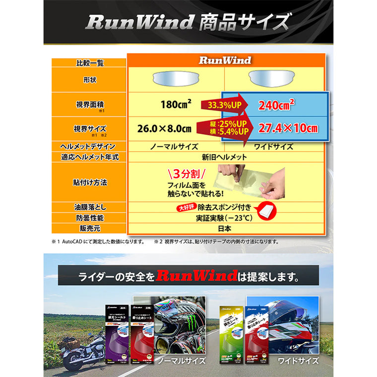 【RunWind】【ランウィンド】曇り止めシート ノーマルサイズ（調光）