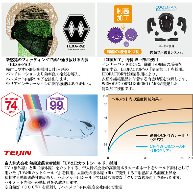 バイクヘルメット OGK KABUTO(オージーケーカブト)SHUMA FROZE
