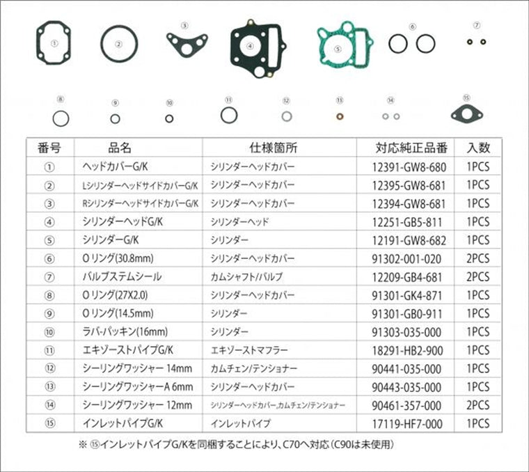 エヌティービー｜NTB ガスケットセット スーパーカブ70 90｜GKH-J70