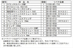 SP TAKEGAWA(スペシャルパーツタケガワ)｜クラッチカバーキット ワイヤータイプ 湿式｜02-01-0156