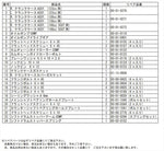 【スペシャルパーツタケガワ】SPタケガワ クランクケースセット コンプリートエンジン（4SM／138cc） 01-00-0052
