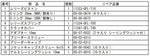SP TAKEGAWA(スペシャルパーツタケガワ)｜17乾式クラッチカバーTYPE-R ｜02-02-0087