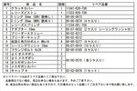 SP TAKEGAWA(スペシャルパーツタケガワ)｜クラッチカバーセット ｜02-02-0163