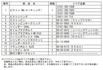 SP TAKEGAWA(スペシャルパーツタケガワ)｜CYLINDER KIT 88cc ｜01-04-7003