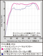 SP TAKEGAWA(スペシャルパーツタケガワ)｜ハイスピードプーリーキット｜02-01-0070
