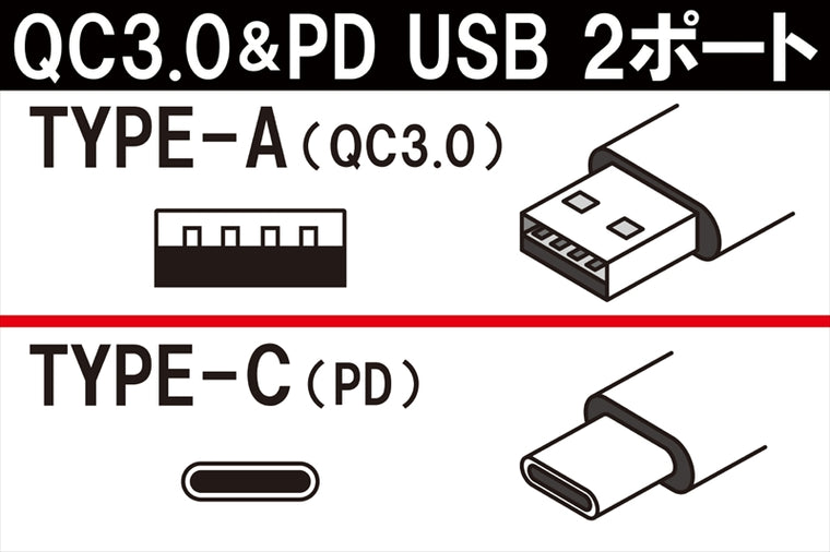 SP TAKEGAWA(スペシャルパーツタケガワ)｜USBチャージャー 2ポート TYPE-A/C ｜05-13-0002