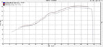 【ヤマモトレーシング】SPEC-A UP-TYPE RACE  YZF-R15 8BK-RG86J 20150-71TOR