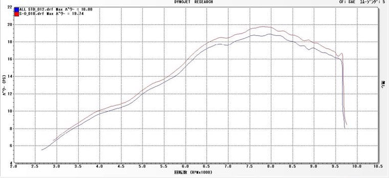 【ヤマモトレーシング】ヤマモト.R SPEC-A S O チタン GSX250R 17-(2BK-DN11A)【カタログ品番：P082-1592】【メーカー品番：30253-01NTB】