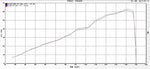 【ヤマモトレーシング】SPEC-A S/O UP チタン ZX-4R(8BL-ZX400P) 40408-UPNTN