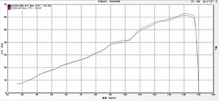 【ヤマモトレーシング】SPEC-A S/O UP TYPE-S ZX-4R(8BL-ZX400P) 40408-UPNSN