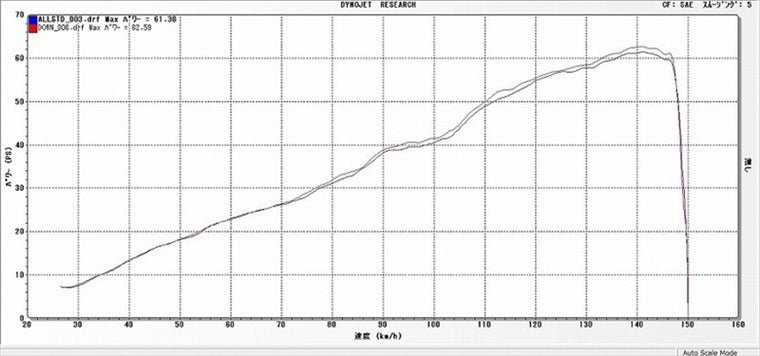 【ヤマモトレーシング】SPEC-A S/O DOWN カーボン ZX-4R(8BL-ZX400P) 40408-01NCN