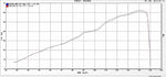 【ヤマモトレーシング】SPEC-A S/O DOWN TYPE-S ゴールド ZX-4R(8BL-ZX400P) 40408-01NSG