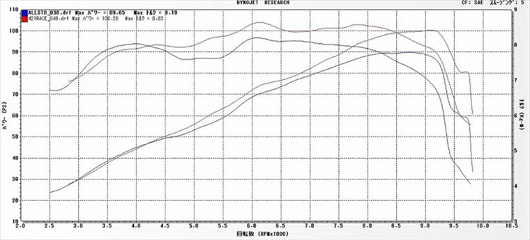 【ヤマモトレーシング】SPEC-A TI 4-2-1 UP TYPE-S ゴールド Z900RS レース専用 40905-21TSG
