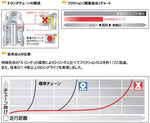 【ディーアイディー】530ZVM-X G＆G ゴールド      114L ZVMXシリーズ 530ZVM-X G&G