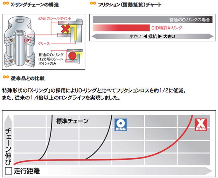 【ディーアイディー】530ZVM-X G＆G ゴールド      114L ZVMXシリーズ 530ZVM-X G&G