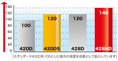 【ディーアイディー】428HD                     150L 428HD