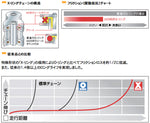 【ディーアイディー】428VX G＆G ゴールド         100L 428VX G&G
