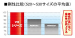 【ディーアイディー】428VX G＆G ゴールド         120L 428VX G&G