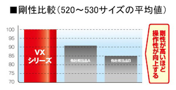 【ディーアイディー】428VX G＆G ゴールド         126L 428VX G&G