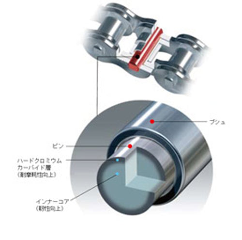 【ディーアイディー】520DZ2 G＆B               112L 520DZ2
