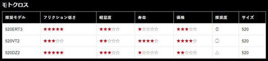 【ディーアイディー】520ERT3 G＆G 118L(ZJ )カシメジョイント 520ERT3 ZJ