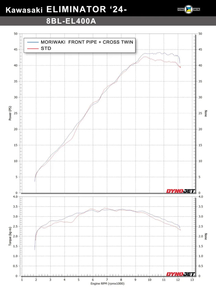 MORIWAKI ENGINEERING(モリワキエンジニアリング)｜FRONT PIPE BLACK｜01811-2B261-00