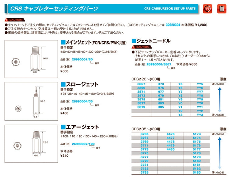 KEIHIN(ケーヒン)｜スローJET CR｜26990004/52