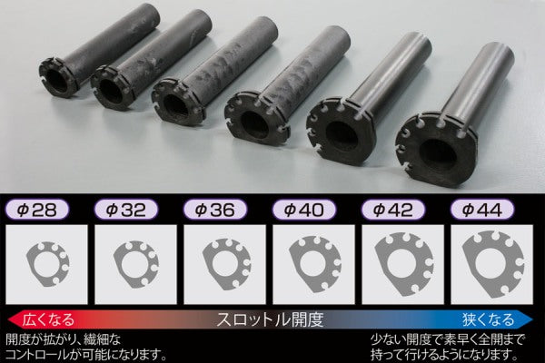 【アクティブ】アクティブ スロットルKIT T-1 T-GLD φ42 1050mm 1061534