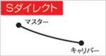 【AC PERFORMANCE LINE】ACパフォーマンスライン F.ホース アルミ メッキ スモーク HORNET250【カタログ品番：P076-4435】【メーカー品番：32115200S】