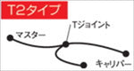 【AC PERFORMANCE LINE】ACパフォーマンスライン フロントホース BK GD T2-TYPE CBR1000RR 08-12 ABS不可【カタログ品番：P052-8735】【メーカー品番：32211583】