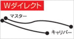 【AC PERFORMANCE LINE】ACパフォーマンスライン F.ホース アルミ BLK GLD ZRX1100【カタログ品番：P050-9440】【メーカー品番：32271290】