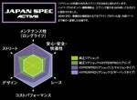 ハイパープロ ツインショック 367 ピギーバック W650 ALL/W800 《ハイパープロ 22370039》◇Cr◇