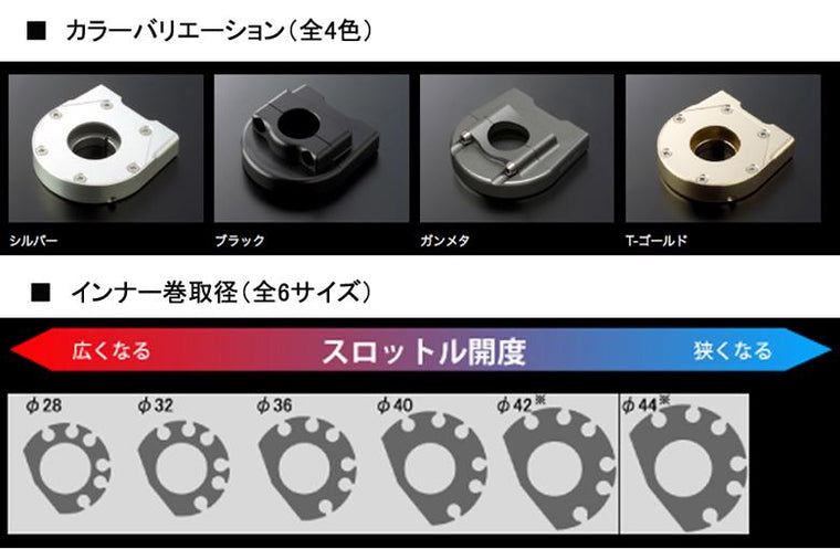 【ACTIVE】アクティブ ハイスロKIT T-3 BLK φ40 CBR600RR 05-13【カタログ品番：P071-1832】【メーカー品番：1067023SU】