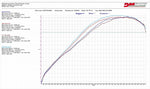 OVER RACING(オーヴァーレーシング)｜Rapid Bike EVO HPキット｜84-44-01