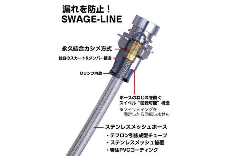 【スウェッジライン 4リン】Swage-Line ホースKIT ブラックコート           ekワゴン H81W ／ ekスポーツ H82W SW2212NB
