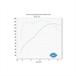 エスアンドエスサイクル | S＆S 124パワーパック チェーンカム CHR M8(WATER COOL  | 310-1050B