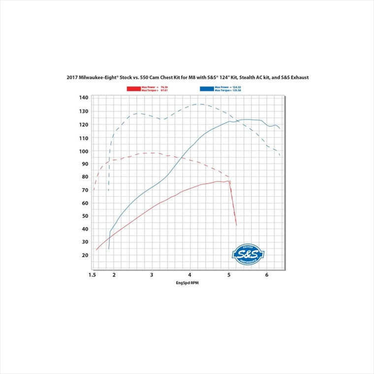 エスアンドエスサイクル | S＆S 550Cカムチェストキット CHR M8 エンジン OilCooled  17-21 | 310-1082B