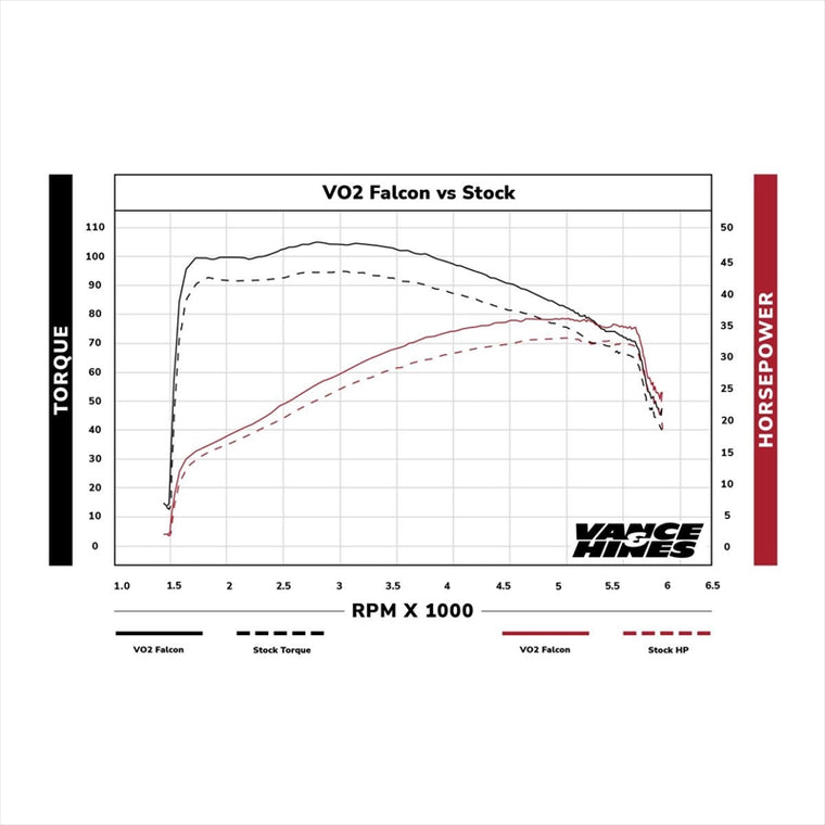 バンスアンドハインズ｜VO2 エアインテイク Falcon ファルコン フォージドカーボン｜1010-2950