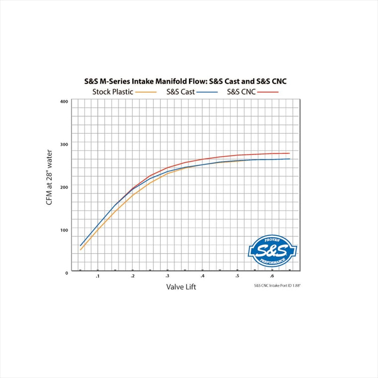 エスアンドエスサイクル | S＆S 55mm Performance Manifold M8 17-23 | 160-0241A