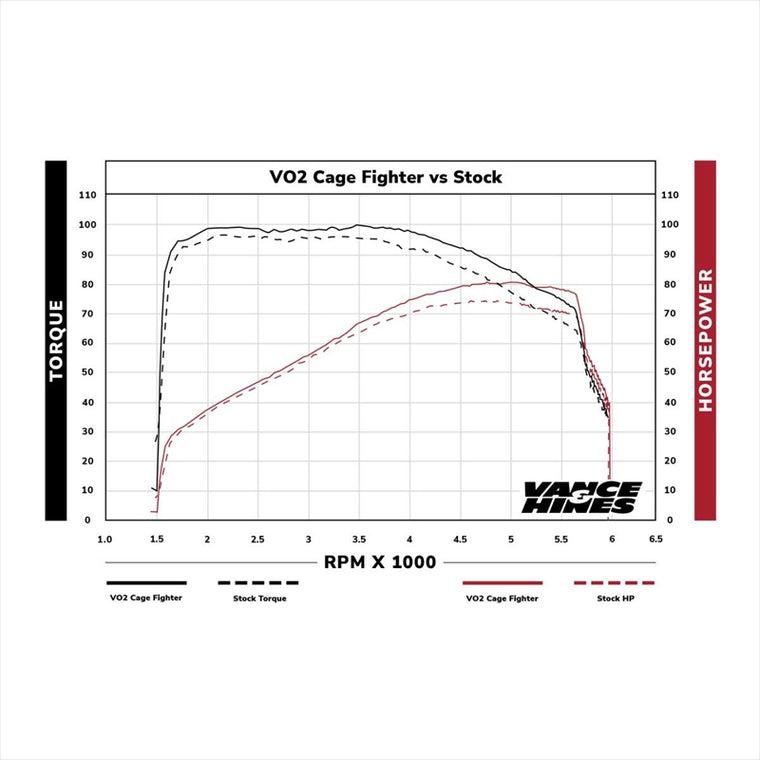 バンスアンドハインズ｜VO2 エアインテイク Cage Fighter ケージファイター クローム｜70359