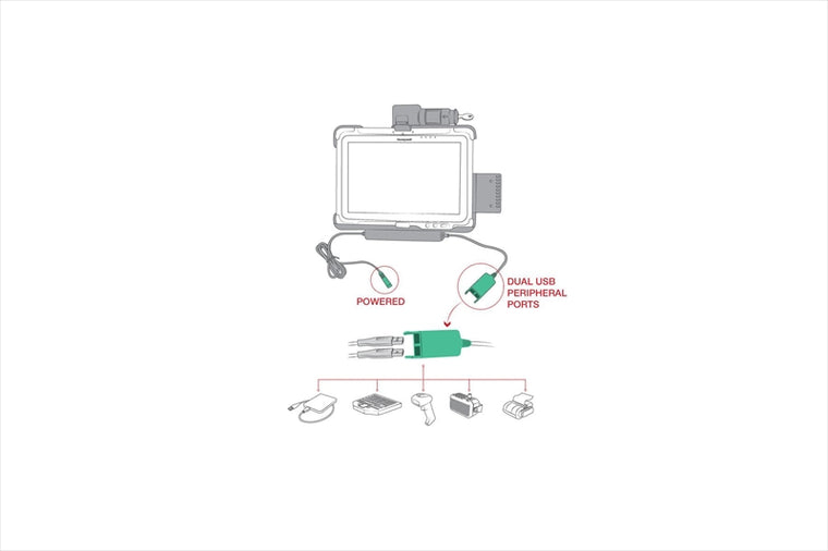 RAM MOUNTS(ラムマウント)｜GDSパワードック Honeywell RT10専用 デュアルポート/キーロック付 ボール無｜RAM-HOL-HON9PD2KLU