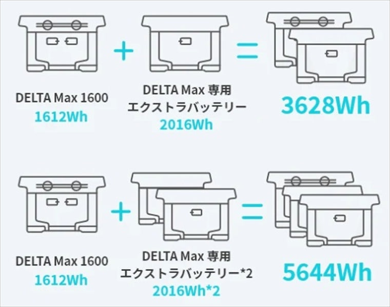 ECOFLOW(エコフロー)｜DELTA Max 専用エクストラバッテリー｜DELTAMAX-EX