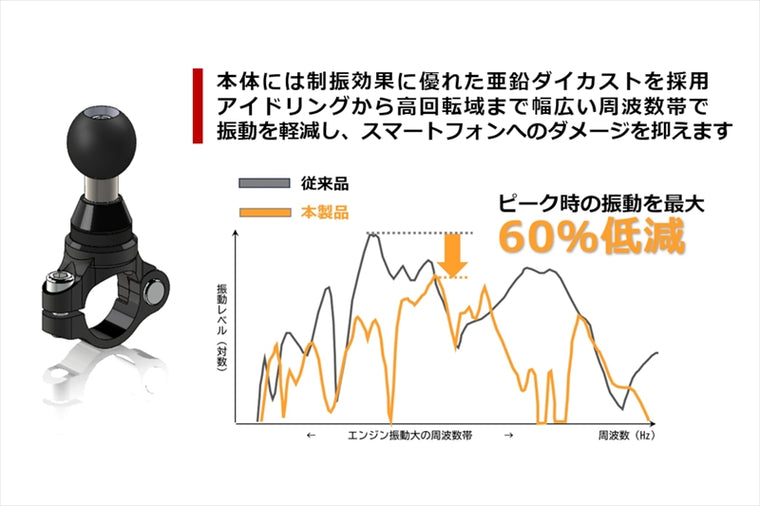 RAM MOUNTS(ラムマウント)PLOT防振クランプベース φ22.2/25.4mm対応 1インチボールRAM-HOL-PAV1
