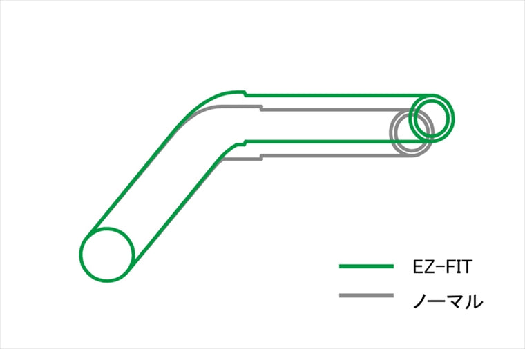 EFFEXEZ-FIT(エフェックスEZ-FIT（アルミ スチール）)｜イージーフィットバー ブラックメッキ Rebel1100DCT 21-23｜EBF0051K