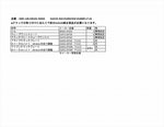 OGURACLUTCH(オグラクラッチ) | ORCスリッパークラッチ エキスパートモデル | MRC-120-SZ0101-30453