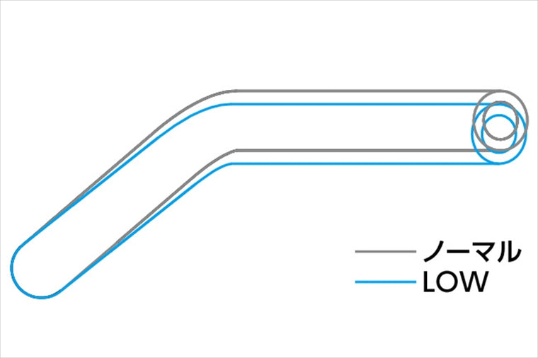 EFFEX(エフェックス)｜イージーフィットバーLow Sゴールド｜EBL751G-5SET