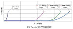 【EKチェーン(江沼チェーン)】エヌマチェーン 530ZVX3-BK GP 68L【カタログ品番：530ZVX3-BK/GP-68】【メーカー品番：530ZVX3-BK/GP】